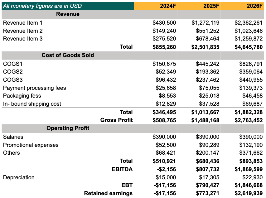 income statement of pig farm business